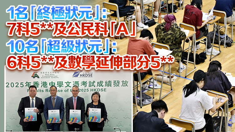 逾1.6萬DSE考生考獲「332A33」 達八大入學門檻 誕生16名狀元
