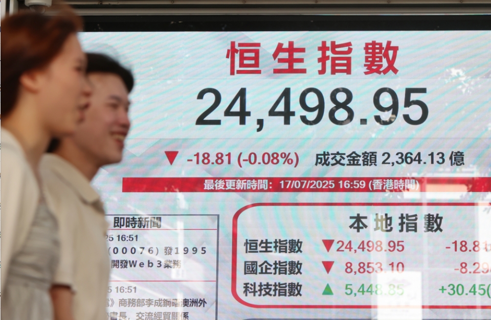 【漫步人生】短期宜獲利回吐