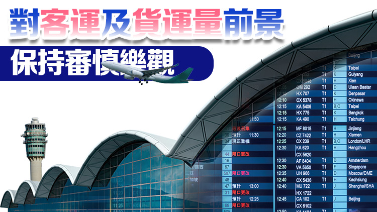 機管局：機場6月客運量同比升11.2% 貨運量按年減1.6%