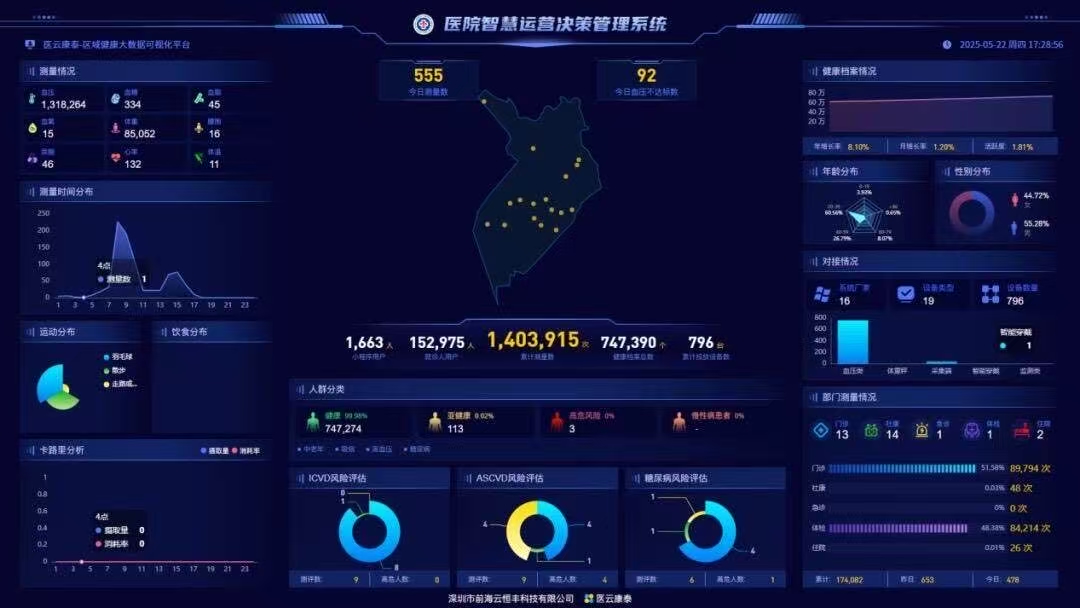 【健康】深圳寶安區6個案例入選廣東省「人工智能+醫療衛生」案例
