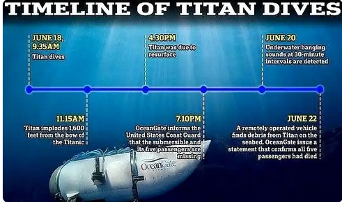 美公布「泰坦」號深潛器事故調查報告