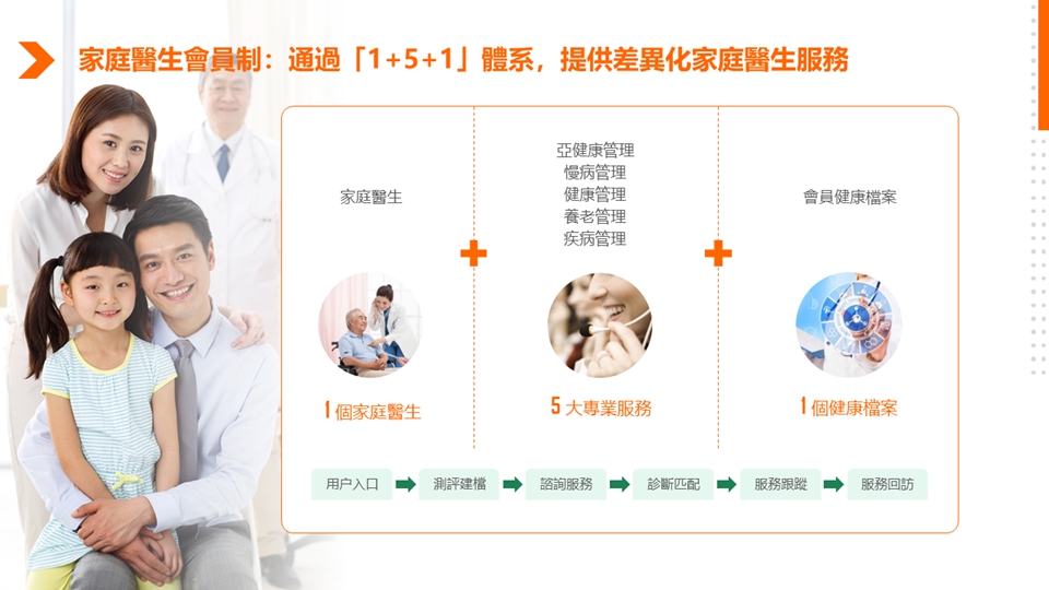 【市場慧眼】平安好醫生中期業績超預期 躋身高增長數字醫療賽道