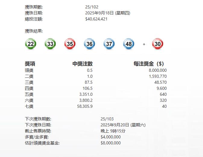 今晚六合彩頭獎半注中