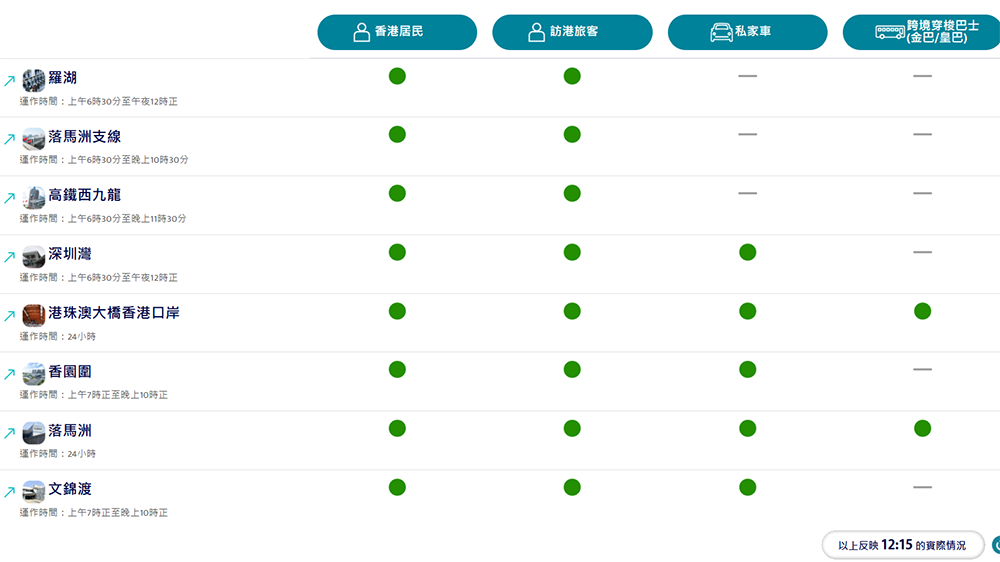 民建聯：歡迎政府推出「口岸通」 增加通關便利性