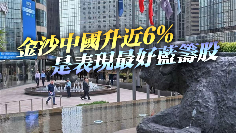 【午市焦點】港股半日升365點 博彩股造好