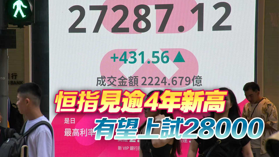 第四季開局報捷 港股重上二萬七
