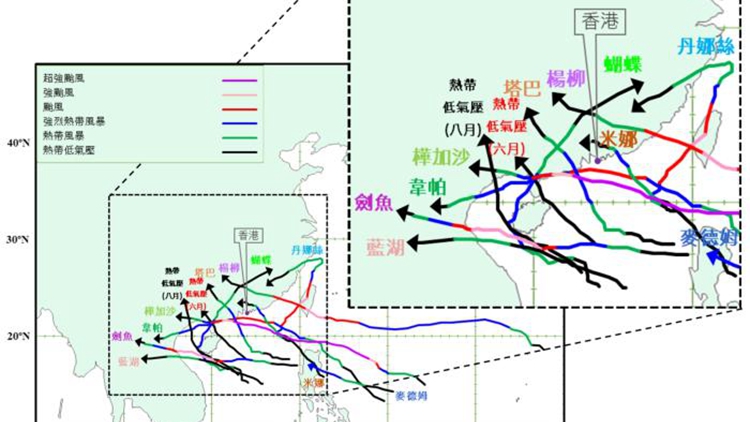 天文台：今年已打破1946年以來年內「掛波」次數最高紀錄