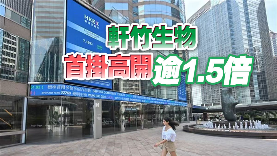 【開市焦點】港股高開273點 大型科網股多數上漲