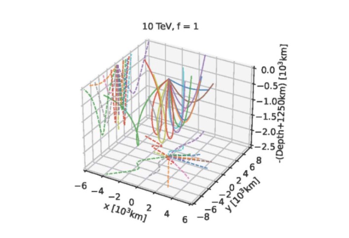 中大領導TeV太陽伽馬射線研究 揭開太陽隱藏磁場奧秘