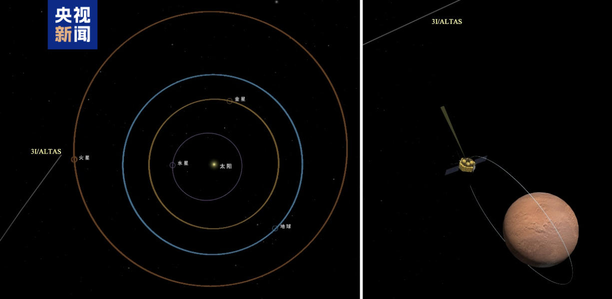 你好，阿特拉斯！天問一號成功觀測星際天體