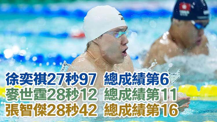 十五運會｜3港將晉級男子50米蛙泳準決賽｜中國工商銀行（亞洲）特約