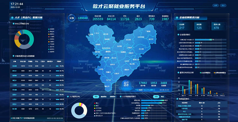 皖歙縣：數智賦能 就業服務實現「量身定製」