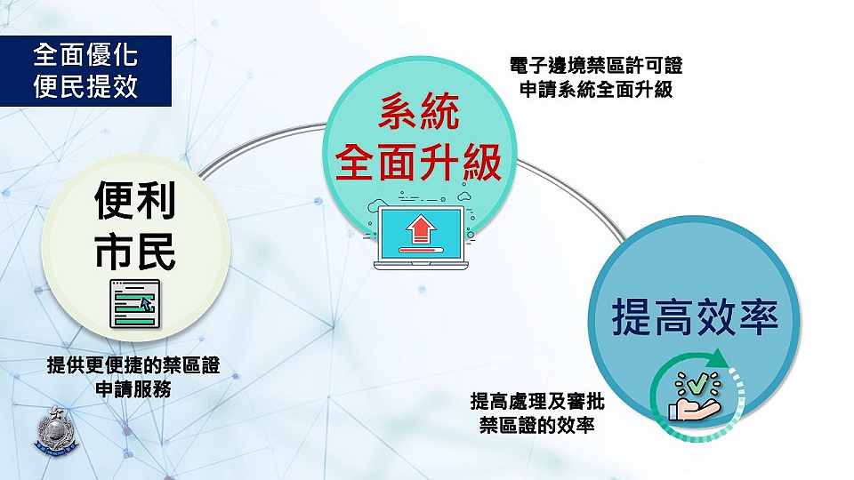 警方優化電子邊境禁區許可證申請系統