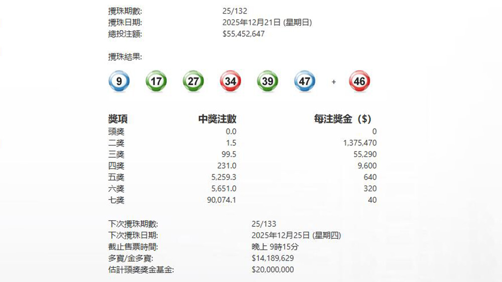 今晚六合彩又無人中