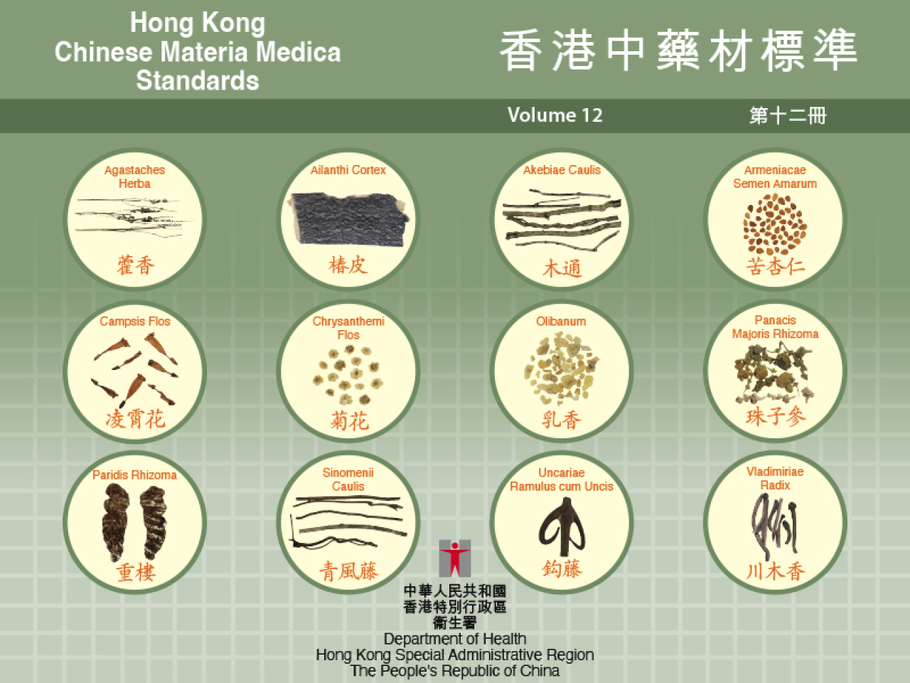 衞生署公布最新《香港中藥材標準》 增13種藥材供業界參考
