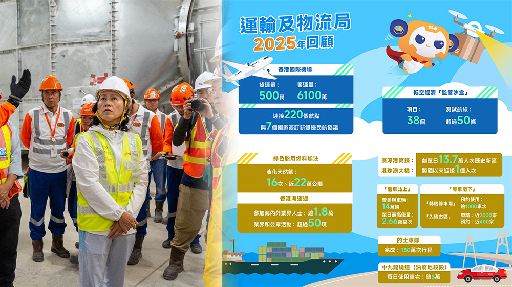 陳美寶：六號幹線力爭今年全線通車 將軍澳往來油麻地減至12分鐘