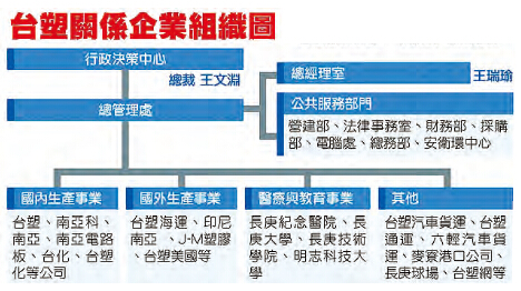 台塑肅貪總座倒台 香港商报