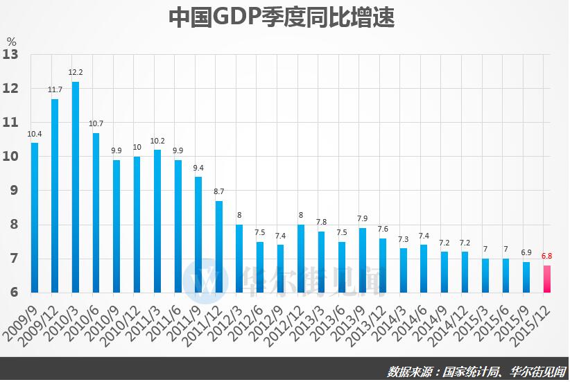 金华GDP增速好慢_前三季度城市GDP50强 西安增速第一 万亿级城市或扩至22