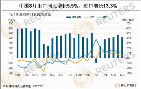 2023年8月进出口贸易预计 1504853595.jpg