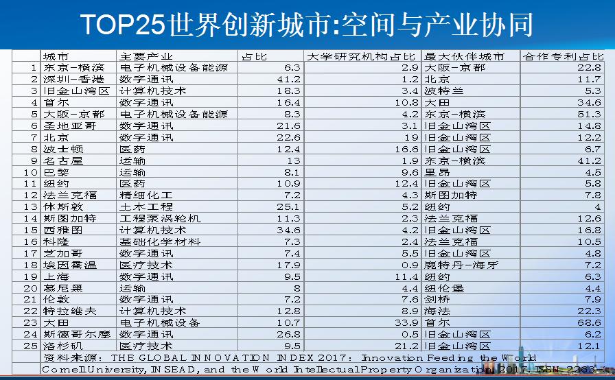 硅谷gdp和纽约gdp_同花顺财经(3)