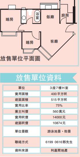 兩房兩廳單位業主叫560萬元碧湖花園市價下限放 香港商報